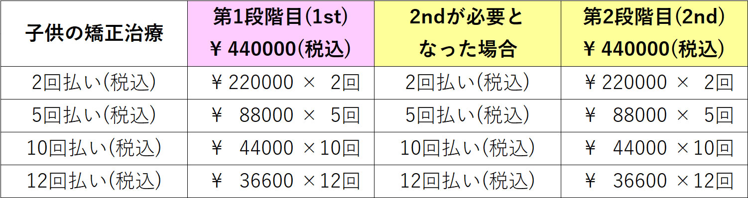 子供の矯正治療分割払い料金