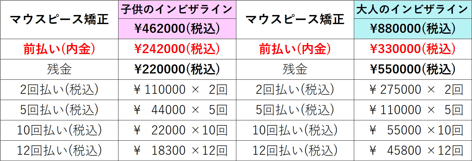 マウスピース矯正治療分割払い料金（子ども・大人）